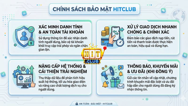 Mục đích Hitclub sử dụng thông tin