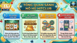 Tổng Quan Sảnh Nổ Hũ Hitclub