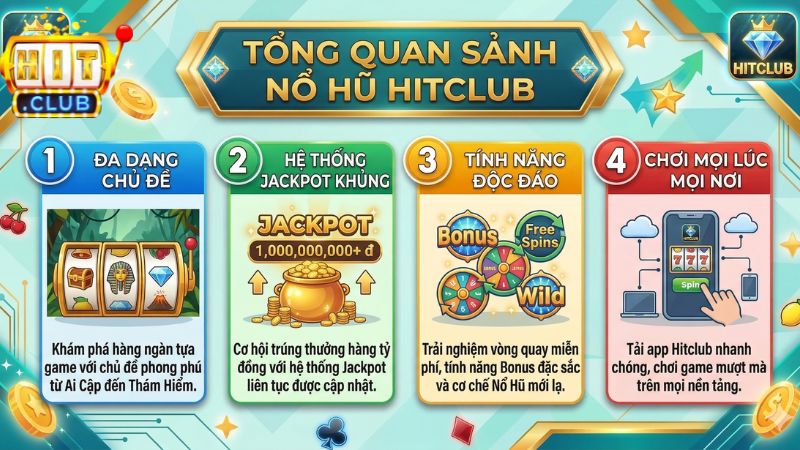 Tổng Quan Sảnh Nổ Hũ Hitclub